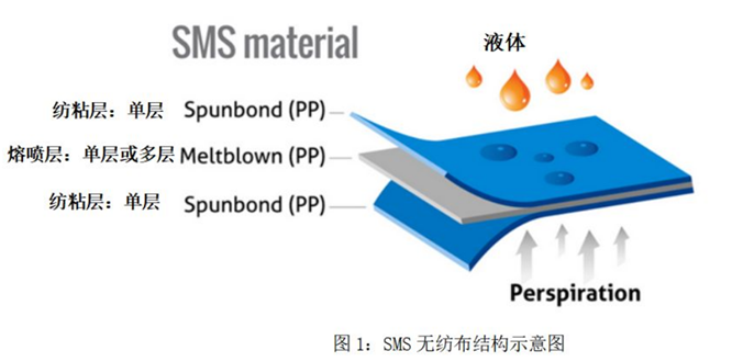 沈陽熔噴布模具 | 口罩的需求量大，但原材料不足，所以了解一下熔噴布的噴絲板模！