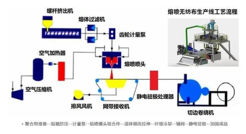 沈陽熔噴布模具 | 口罩的需求量大，但原材料不足，所以了解一下熔噴布的噴絲板模！